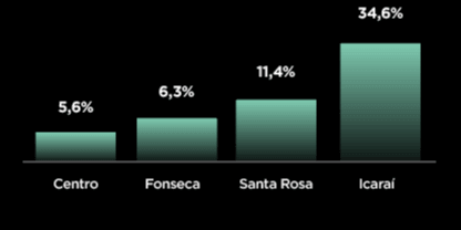 grafico2